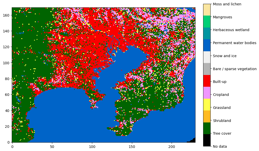 plot of the extracted and down-sampled data